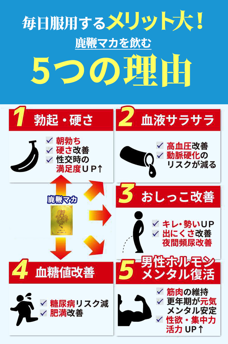 加载