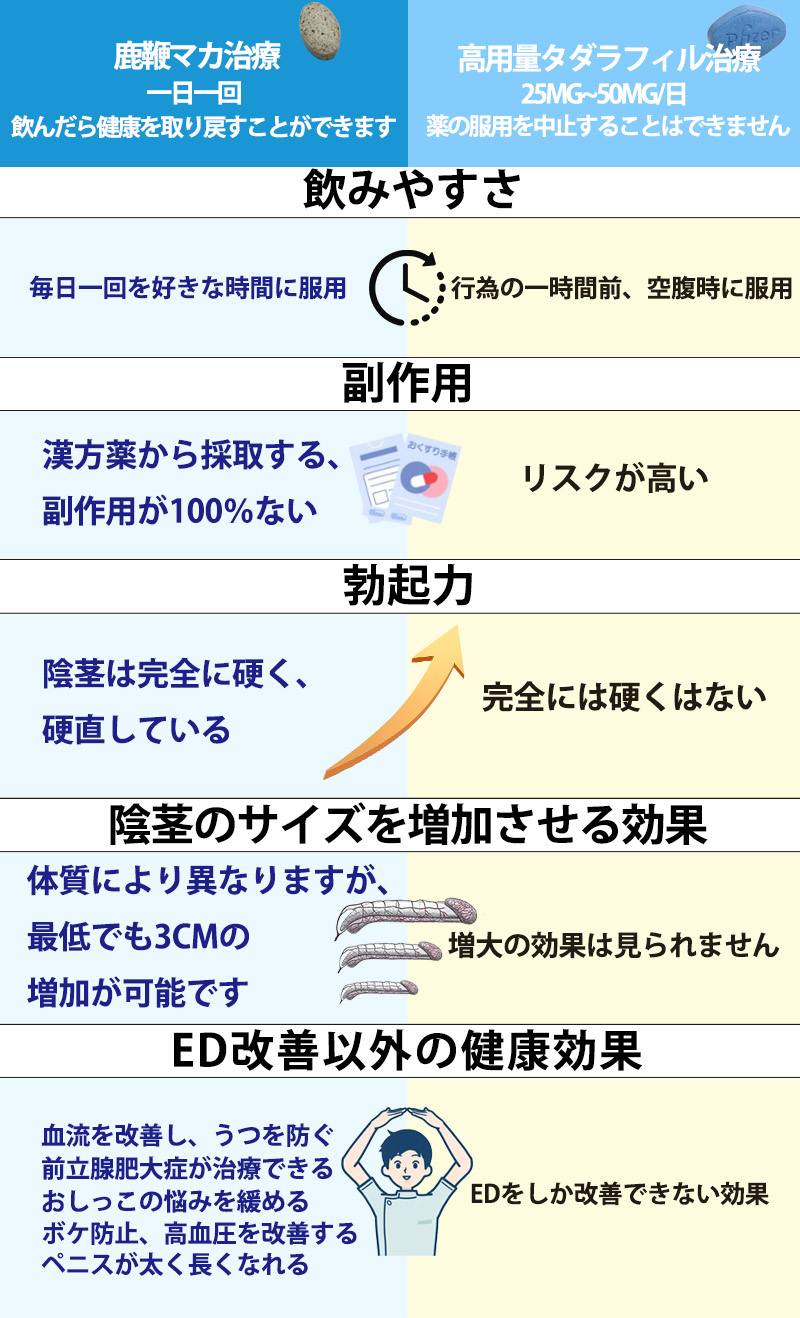 加载