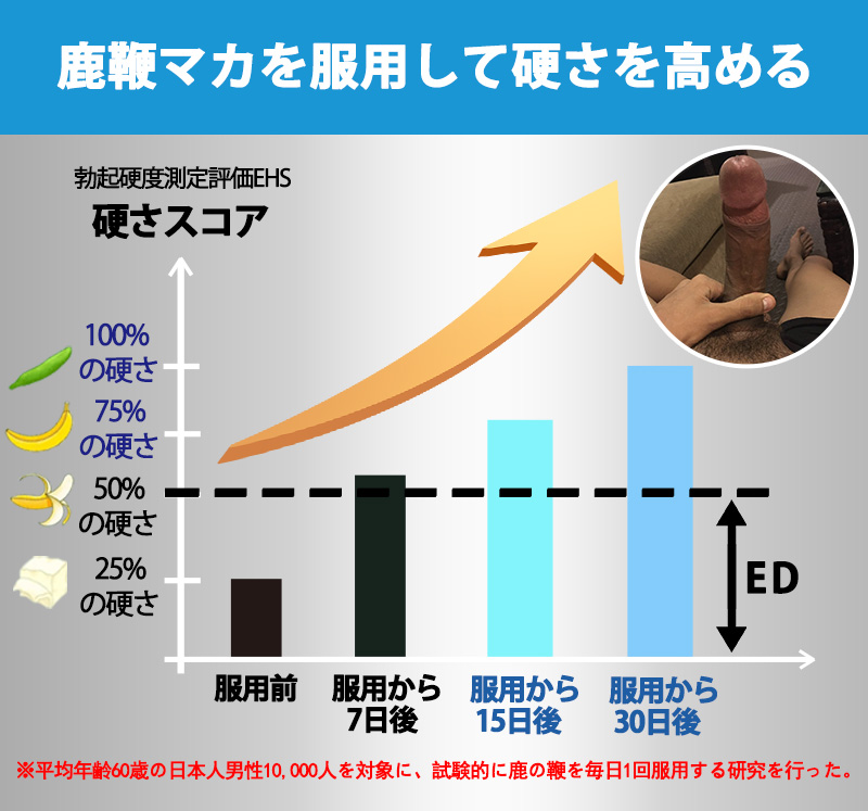 加载