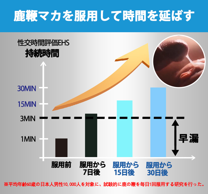 加载
